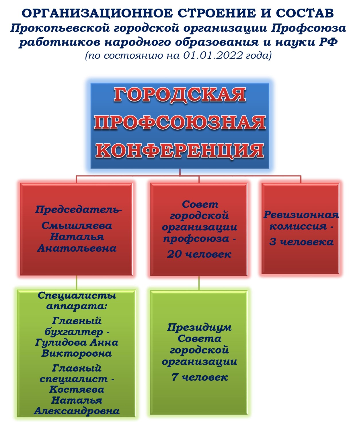 Территориальная организация Прокопьевского городского округа  Профессионального союза работников народного образования и науки Российской  Федерации (ТО ПГО Общероссийского Профсоюза образования)