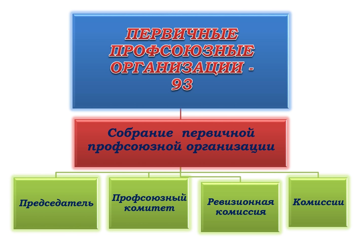 Территориальная организация Прокопьевского городского округа  Профессионального союза работников народного образования и науки Российской  Федерации (ТО ПГО Общероссийского Профсоюза образования)